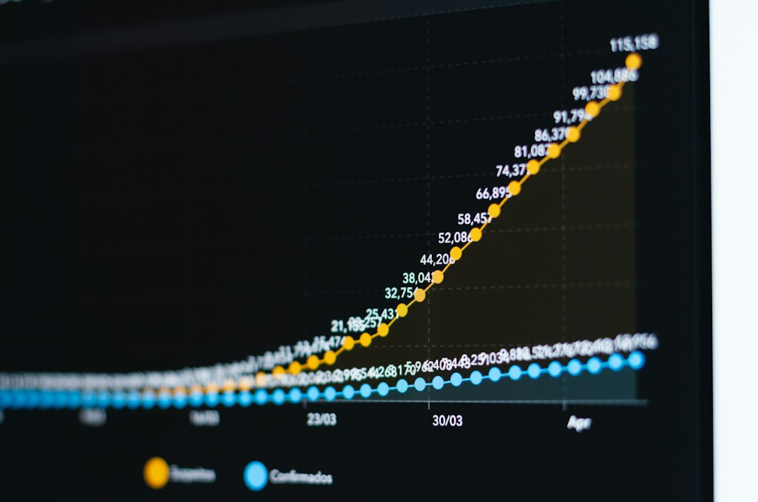 economic uncertainty chart